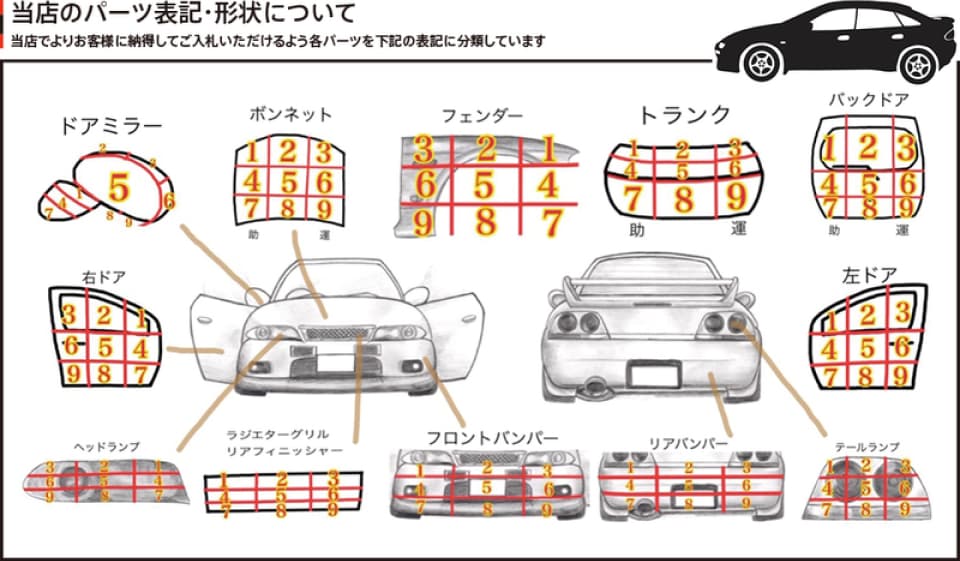 当店のパーツ表記・形状について 当店でよりお客様に納得してご入札いただけるよう各パーツを下記の表記に分類しています